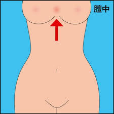 下腹部の張りは体質が原因